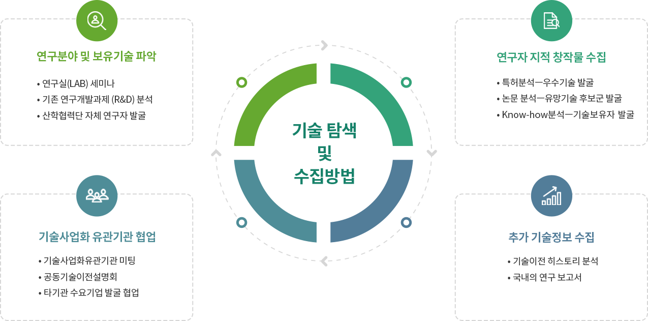 산업재산권의 종류