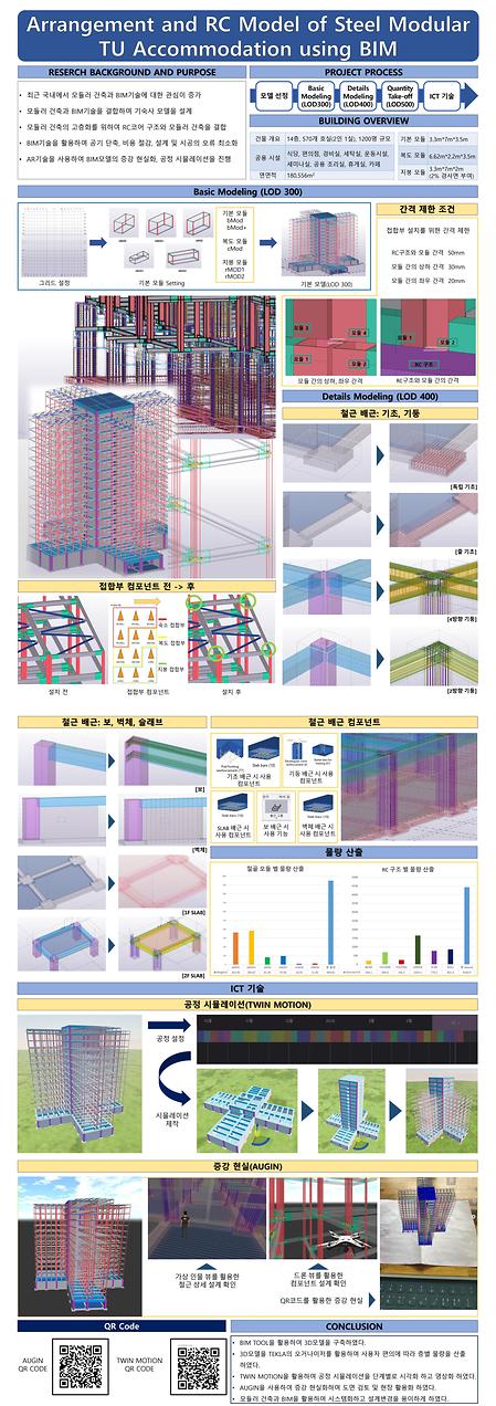 BIM을 활용한 철골 모듈형 TU기숙사의 배치 및 RC모델
